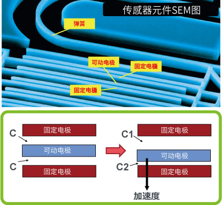 电容式原理