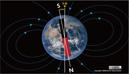 围绕地球的地磁