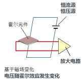 霍尔