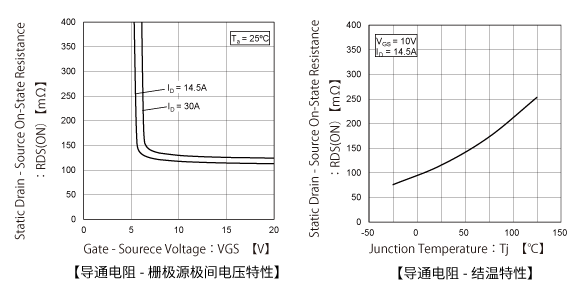 导通电阻-栅极源极间电压特性、导通电阻-结温特性