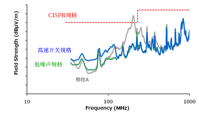 低噪声规格R60xxENx/R65xxENx系列