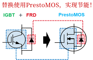 替换使用PrestoMOS™，实现节能！