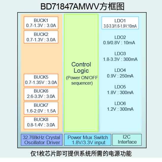 非常适用于恩智浦 “i.MX 8M Mini系列”处理器的电源管理IC“BD71847AMWV”_罗姆半导体集团(ROHM ...