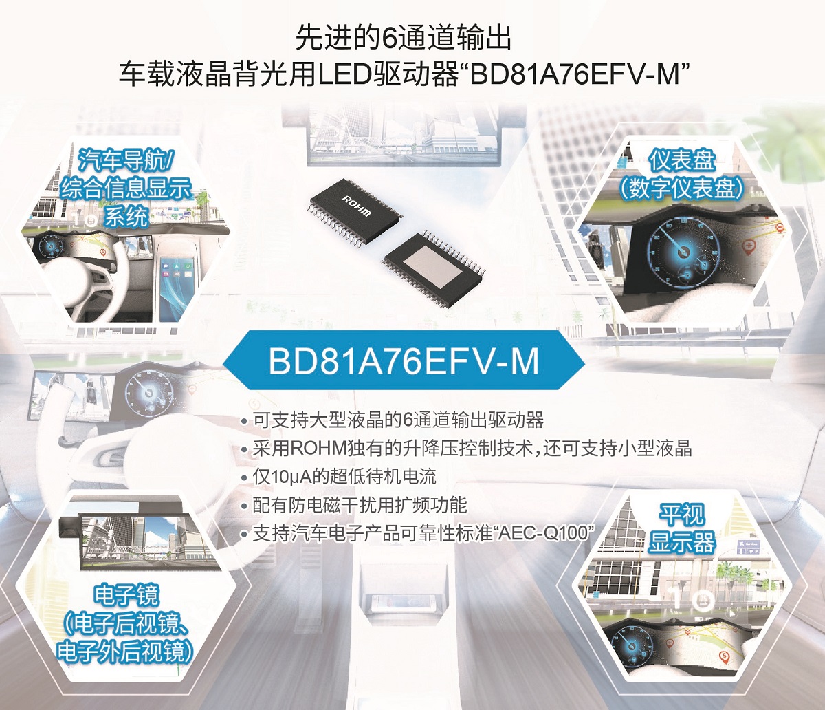 ROHM开发出支持大型、小型两种车载液晶面板的6通道LED驱动器