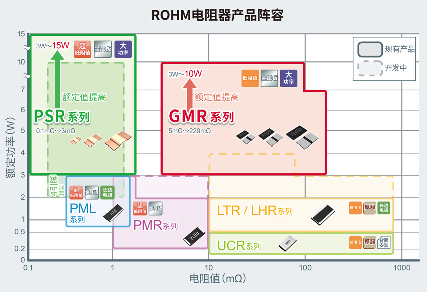 系列一览