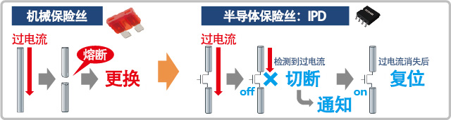 机械保险丝 与 IPD 的比较