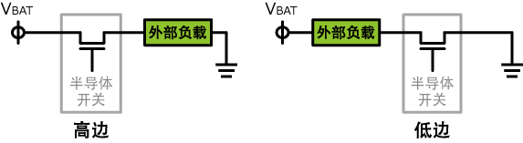 高边驱动/低边驱动