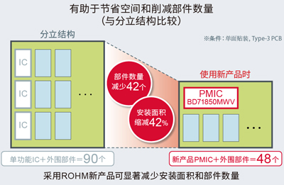 小型封装，节省空间42%