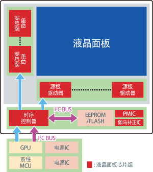 显示装置的电路结构示例