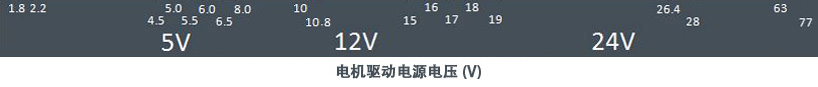 电机驱动电源电压(V)