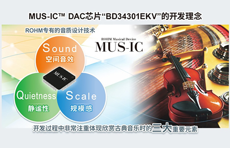 MUS-IC™DAC芯片“BD34301EKV”的开发理念