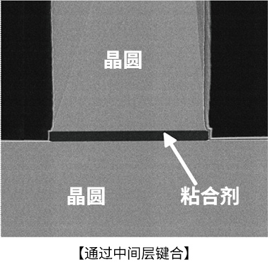 通过中间层键合