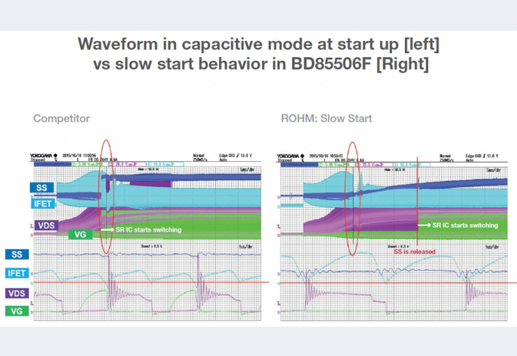 啟動(dòng)時(shí)處于電容模式的波形[左]以及BD85506F的慢啟動(dòng)行為[右]