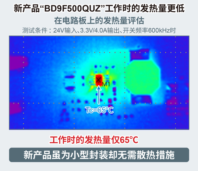 高效率和低发热量运行，有助于提高可靠性