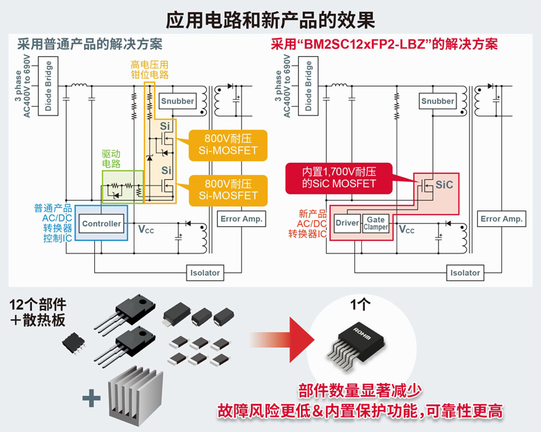 应用电路和新产品的效果