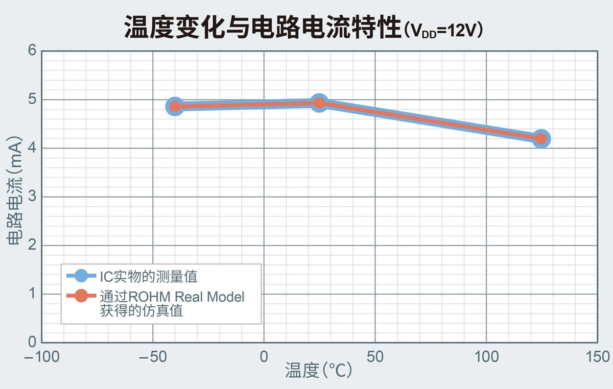 温度变化与电路电流特性