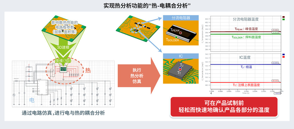 热分析功能概述