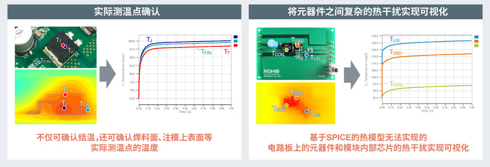 使用热分析功能可完成的工作（详情）