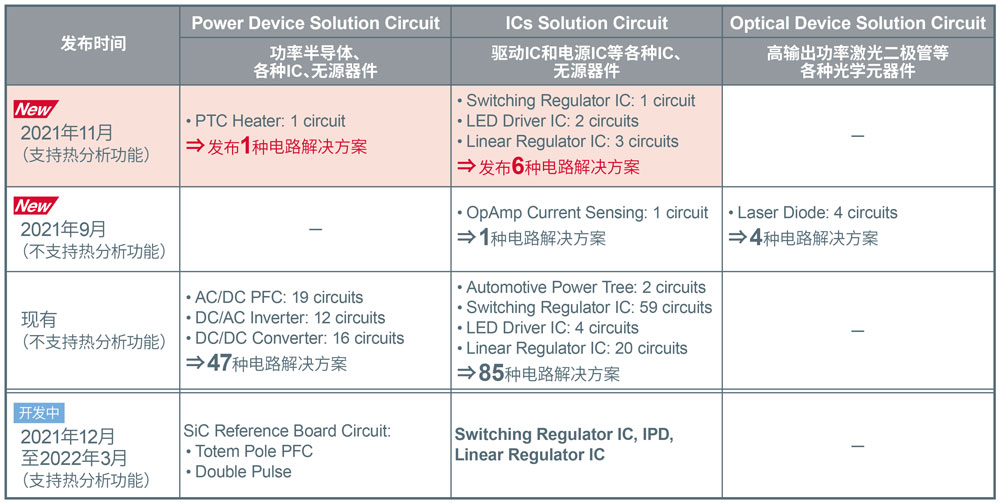 支持热分析功能的电路解决方案和一览表