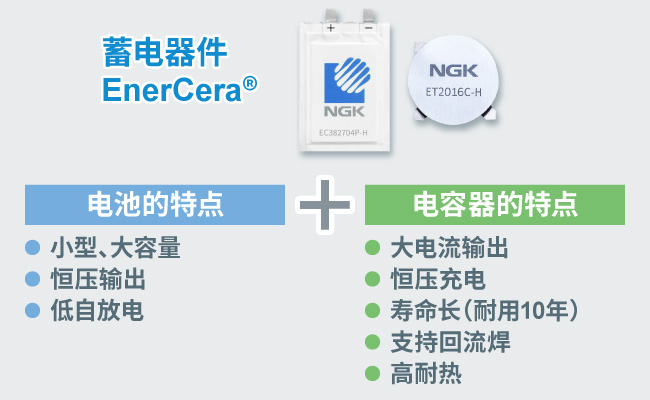 超小型超薄的二次电池 EnerCera®