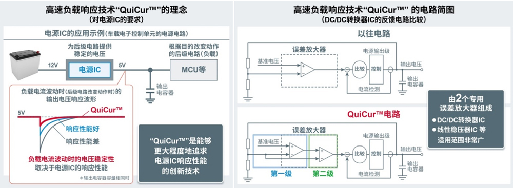 高速负载响应技术QuiCur™