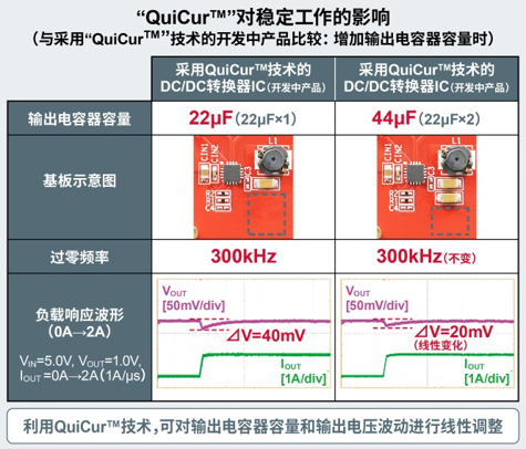 即使规格变更时也可轻松实现预期的稳定运行