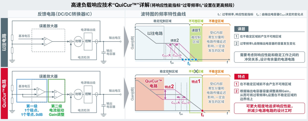 QuiCur™技术详情