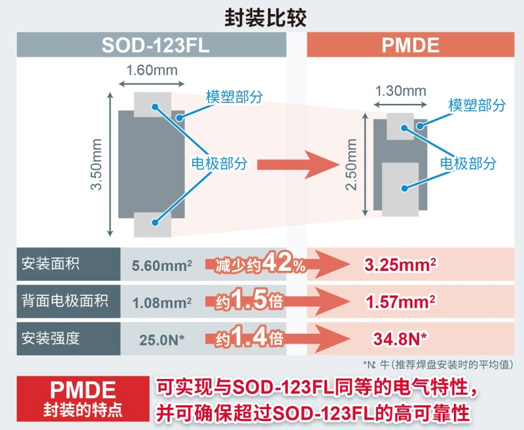 封装比较