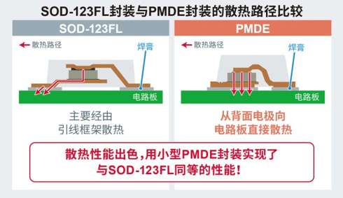 以小型封装实现与传统封装同等的性能