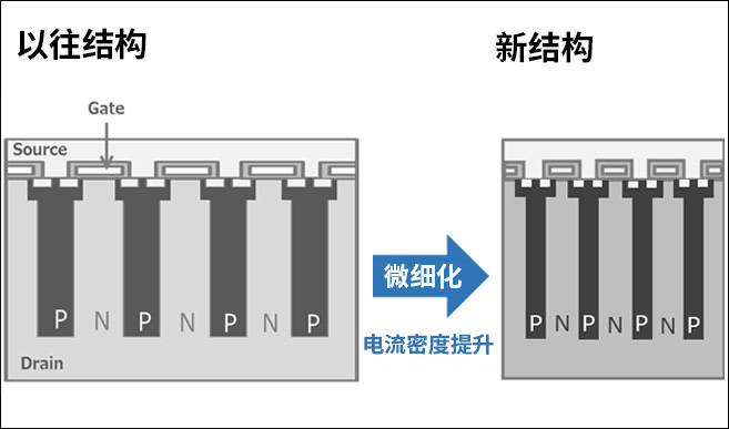 以往结构 新结构
