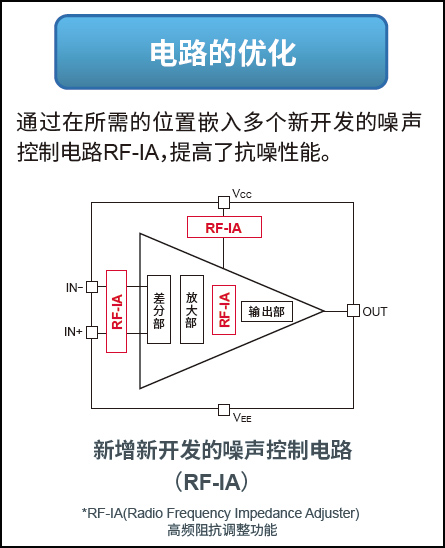 电路的优化