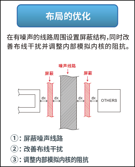 布局的优化