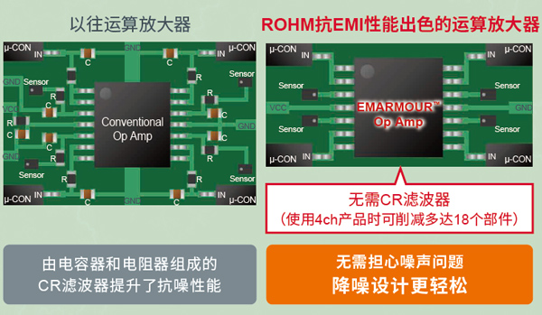 以往运算放大器 ROHM抗EMI性能出色的运算 放大器