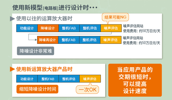 使用新模型(电路板)进行设计时・・・