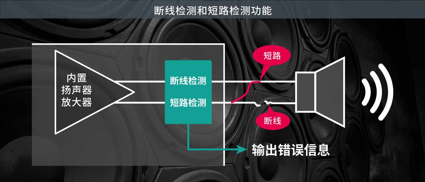 断线和短路检测功能