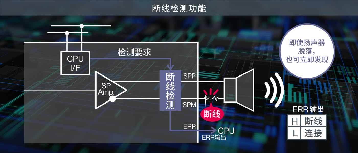 内置断线检测功能