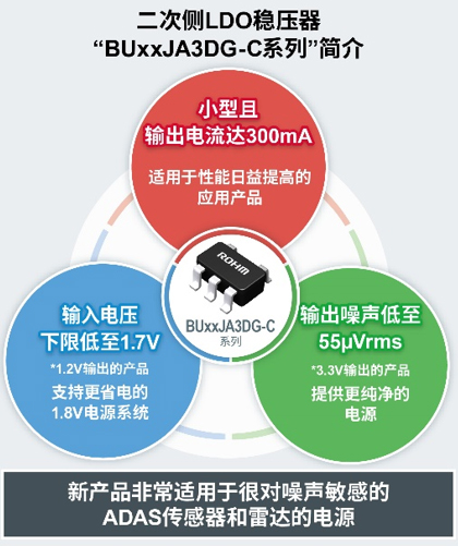 BUxxJA3DG-C系列概要