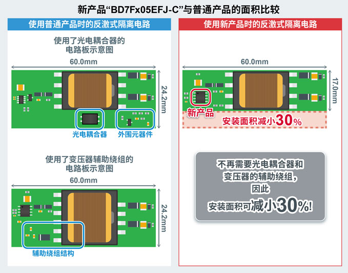 面积比较