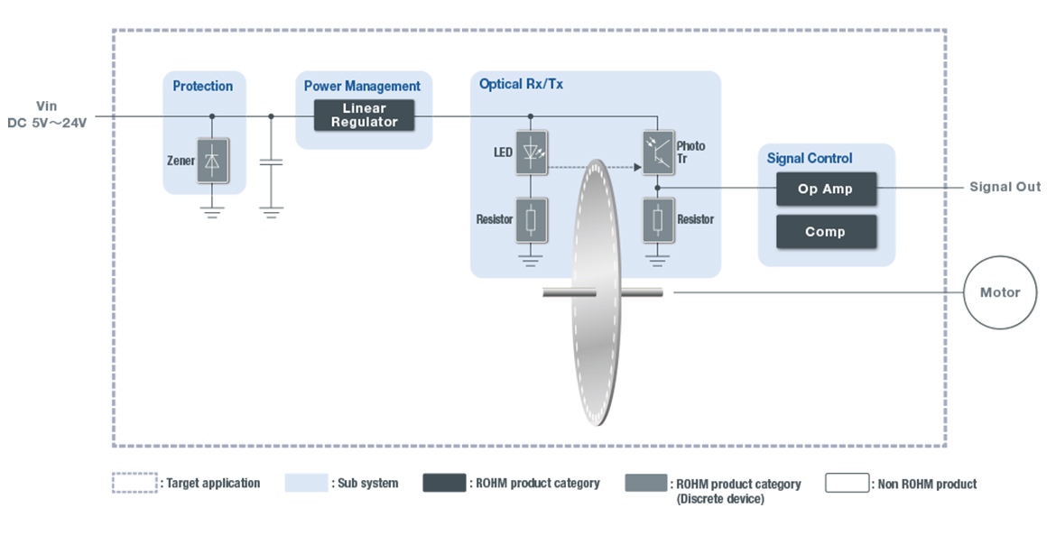 Block Diagram