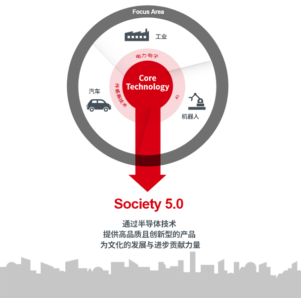 Society 5.0