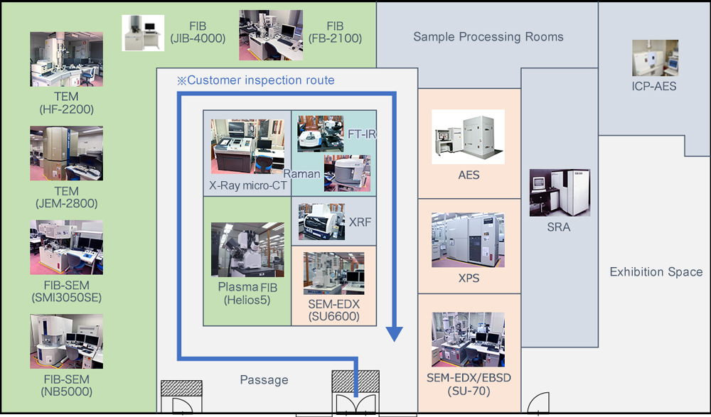 ROHM’s Analysis Center