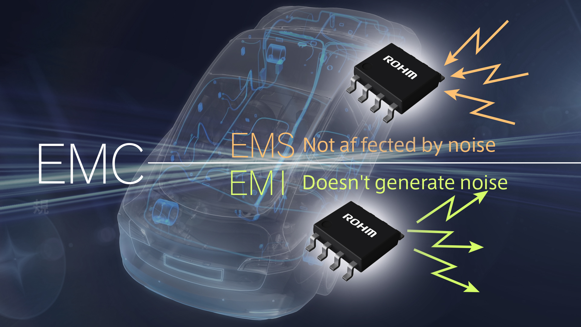 2 EMC Measures and Measurement Support