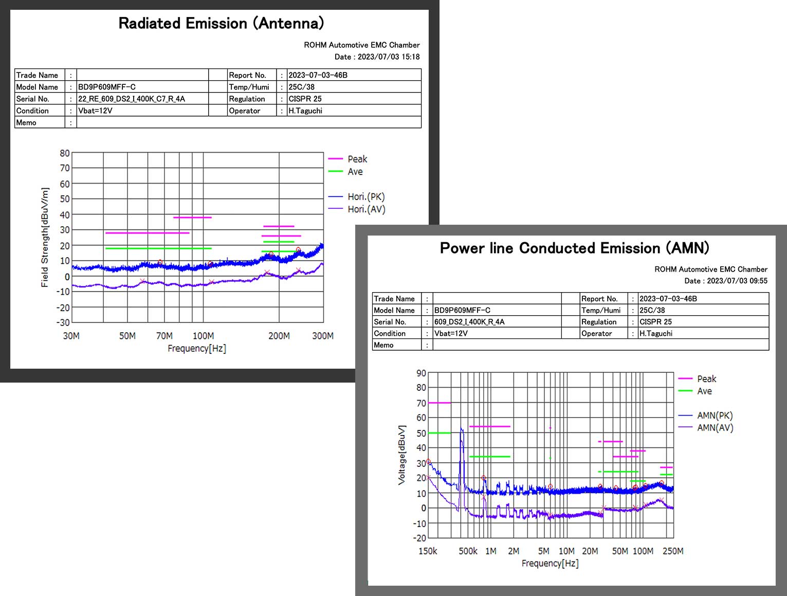 DC/DC Converter EMI Measurement