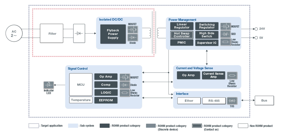 PLC（Programmable Logic Controller）- 电源单元