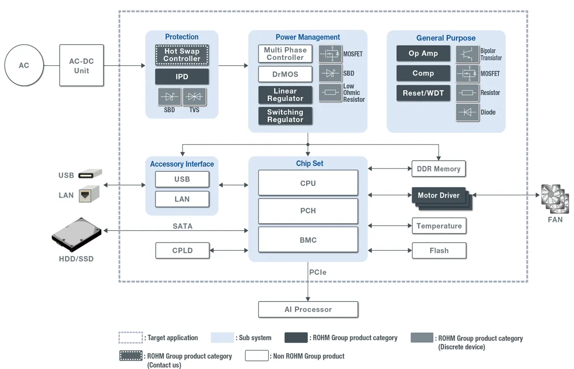 Block Diagram