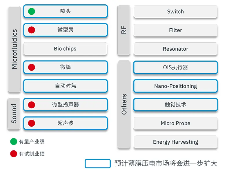 试制和量产业绩示例