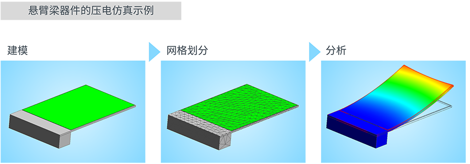 压电器件的仿真分析