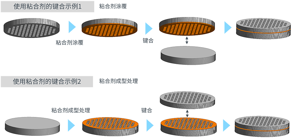 晶圆级键合技术