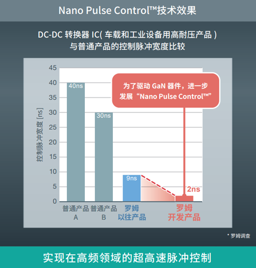 Nano Pulse Control™解决方案