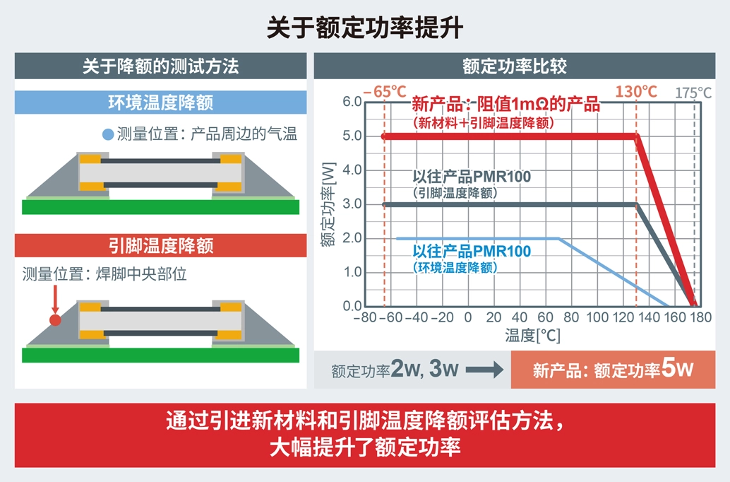 关于额定功率提升